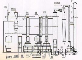 蒙煤烘干機(jī)|節(jié)能烘干機(jī)-恒銳