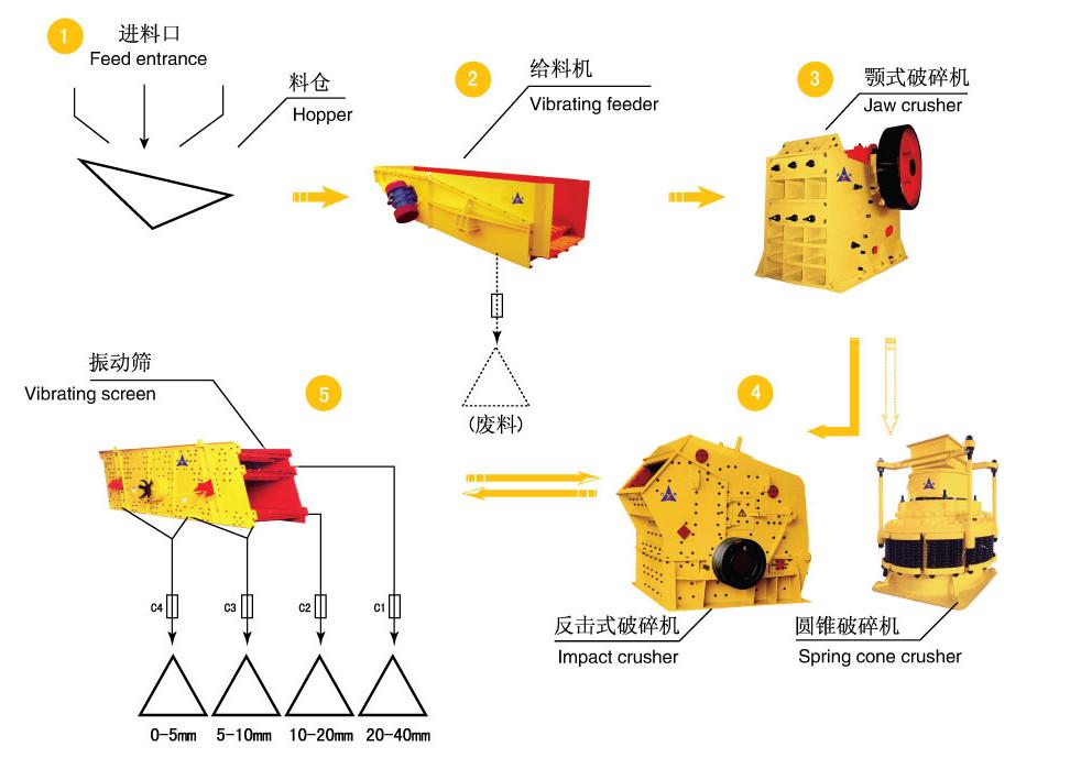 新一代小型破碎機(jī)，耐磨耐腐蝕，工作效率更勝一籌。