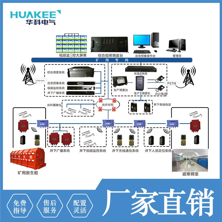 KT158(A)礦用無(wú)線(WIFI6)通信系統(tǒng)三證齊全產(chǎn)品穩(wěn)定可靠