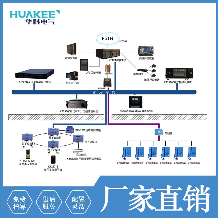 KT124煤礦調(diào)度通信系統(tǒng)廠家保障井下生產(chǎn)調(diào)度暢通無(wú)阻