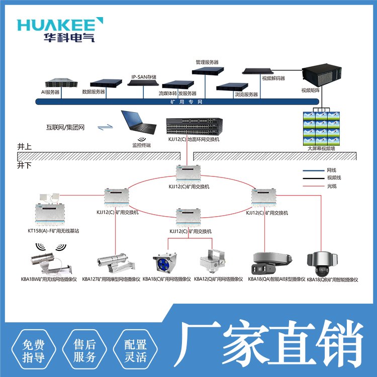 煤礦安全視頻監(jiān)控自動化系統(tǒng)提供技術(shù)支持KJ707礦用監(jiān)控攝像系統(tǒng)