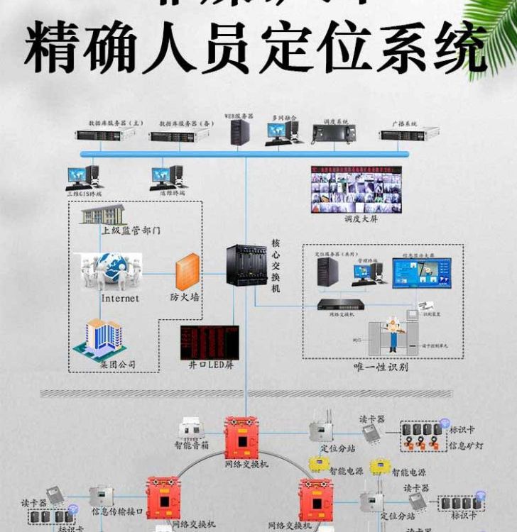 供應(yīng)鐵礦金銀礦鉛鋅礦10cm精度定位精確人員考勤系統(tǒng)UWB定位技術(shù)