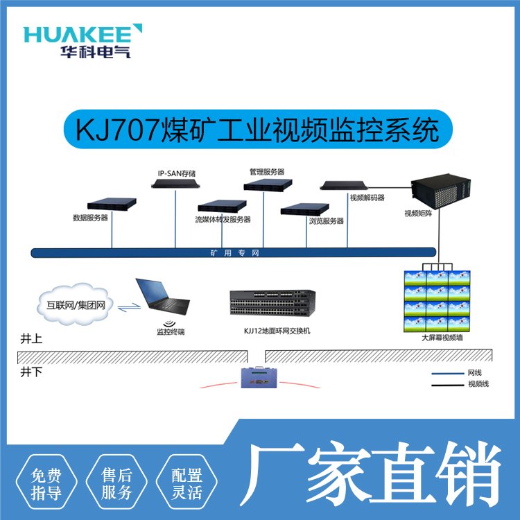 華科礦用視頻監(jiān)控系統(tǒng)支持視頻錄像系統(tǒng)融合工作狀態(tài)監(jiān)控功能
