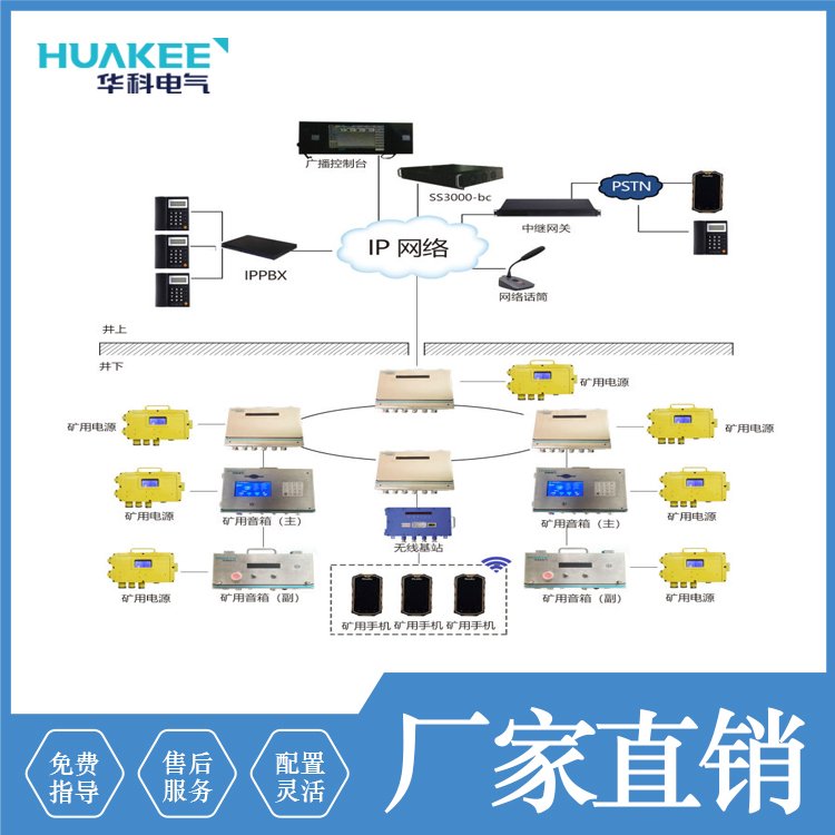 KT190礦用廣播通訊系統(tǒng)多種廣播模式全雙工語音對(duì)講支持多網(wǎng)融合