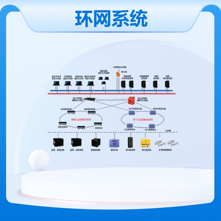 華科電氣礦用千兆萬兆工業(yè)以太環(huán)網(wǎng)煤礦環(huán)網(wǎng)系統(tǒng)組建