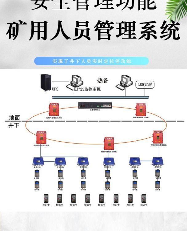 礦用人員精確定位系統(tǒng)，煤礦井下定位精度可達0.1米