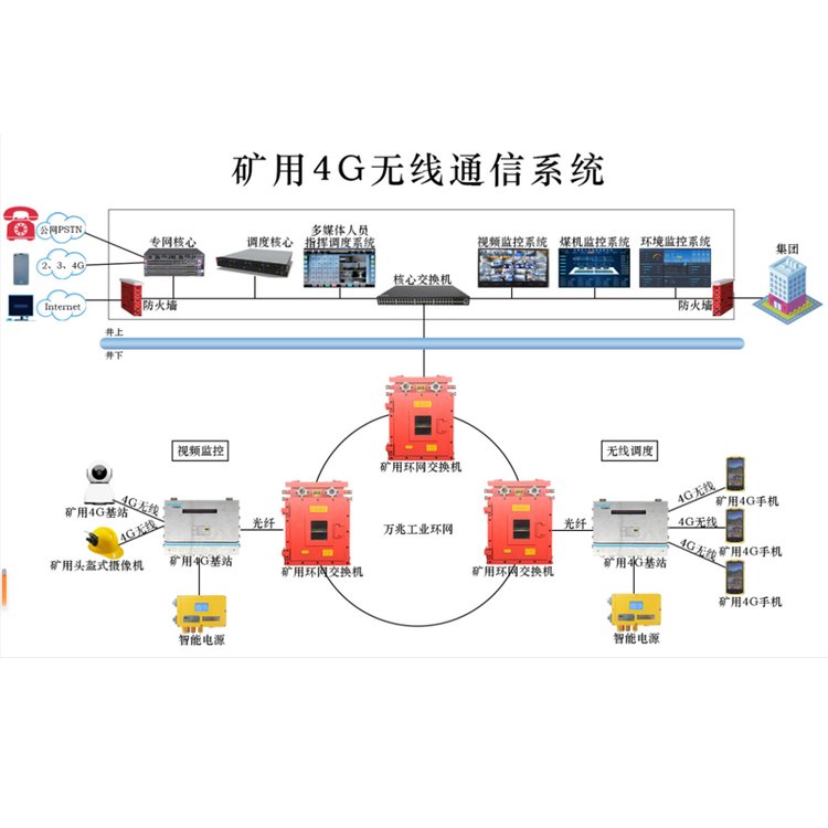 礦用4G無線通信系統(tǒng)KT267支持三網(wǎng)融合對(duì)接井下信息化通信方案