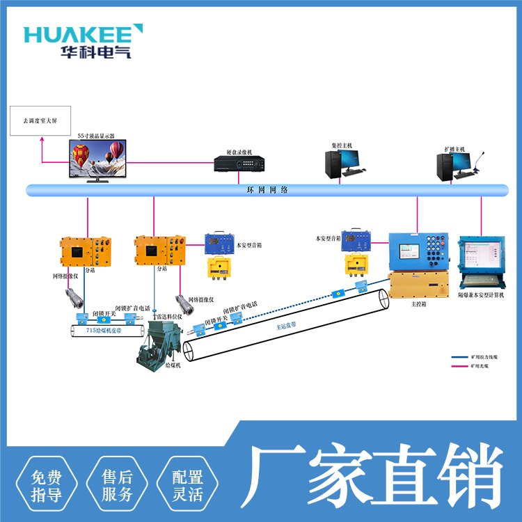 煤礦井下皮帶集控保護(hù)可實(shí)現(xiàn)無(wú)人值守，遠(yuǎn)程控制礦井皮帶機(jī)