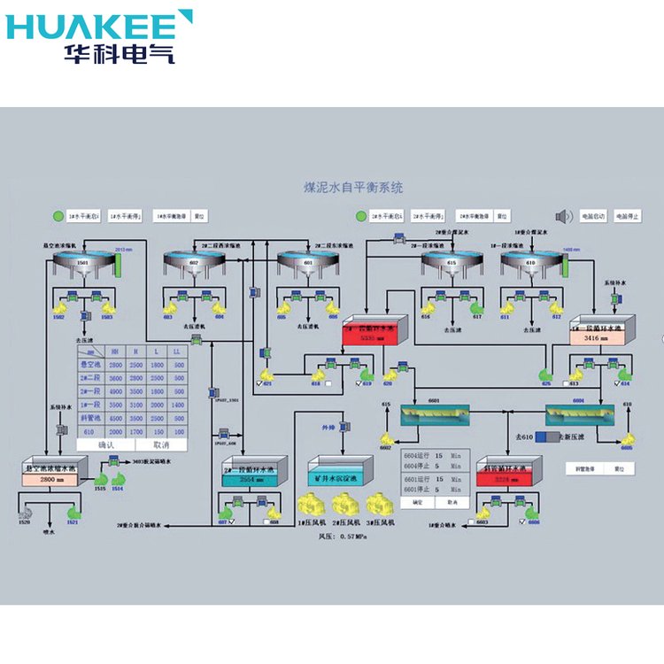 洗煤廠自動化系統(tǒng)煤泥水平衡控制系統(tǒng)實現(xiàn)煤泥水系統(tǒng)自動化控制