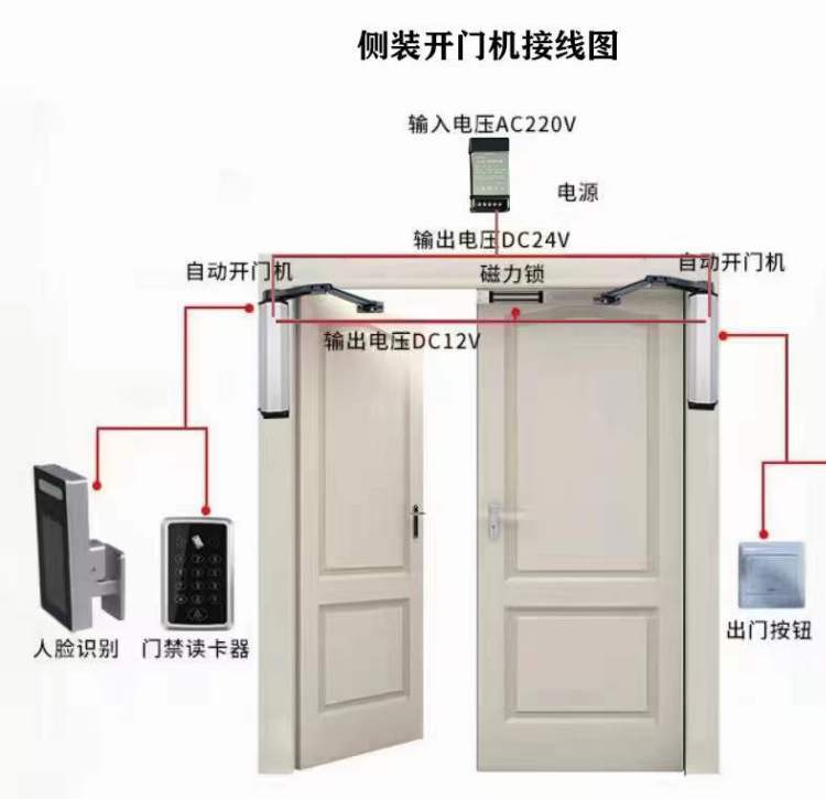 別墅工廠小區(qū)90°自動(dòng)開(kāi)門(mén)機(jī)側(cè)裝電動(dòng)閉門(mén)器地彈簧