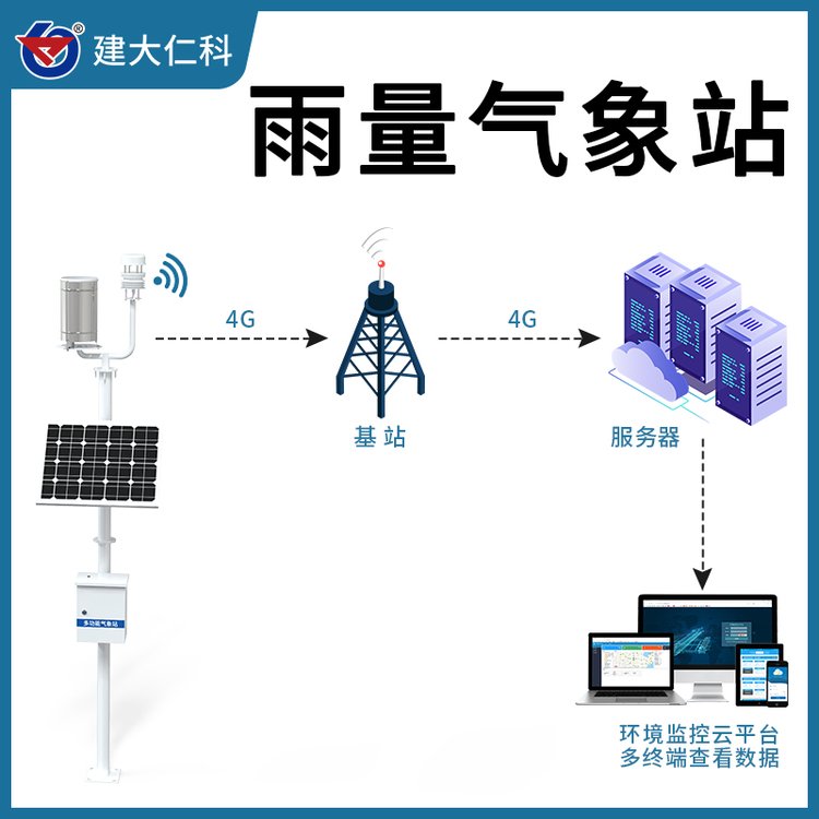 建大仁科多功能全自動(dòng)氣象站監(jiān)測(cè)設(shè)備支持定制