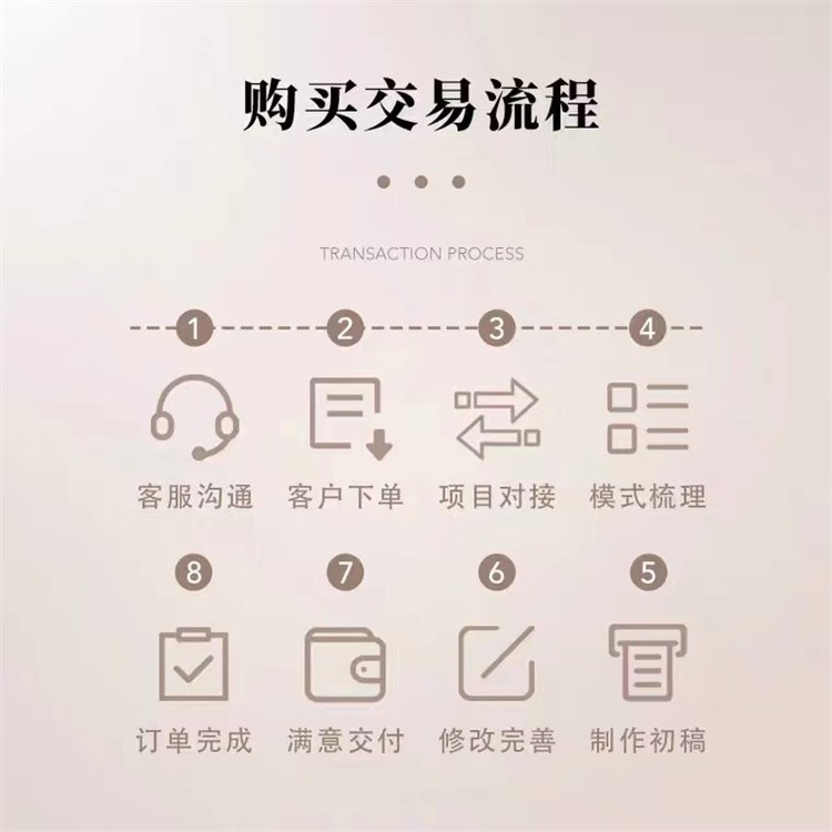 江門(mén)投資計(jì)劃書(shū)撰寫(xiě)交通影響評(píng)估報(bào)告資質(zhì)齊全秉誠(chéng)品牌