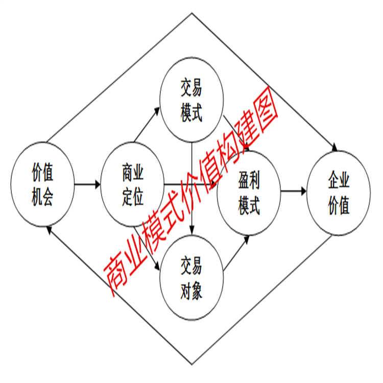 廣東項(xiàng)目商業(yè)計(jì)劃書代寫節(jié)能評(píng)估報(bào)告資本賦能秉誠品牌