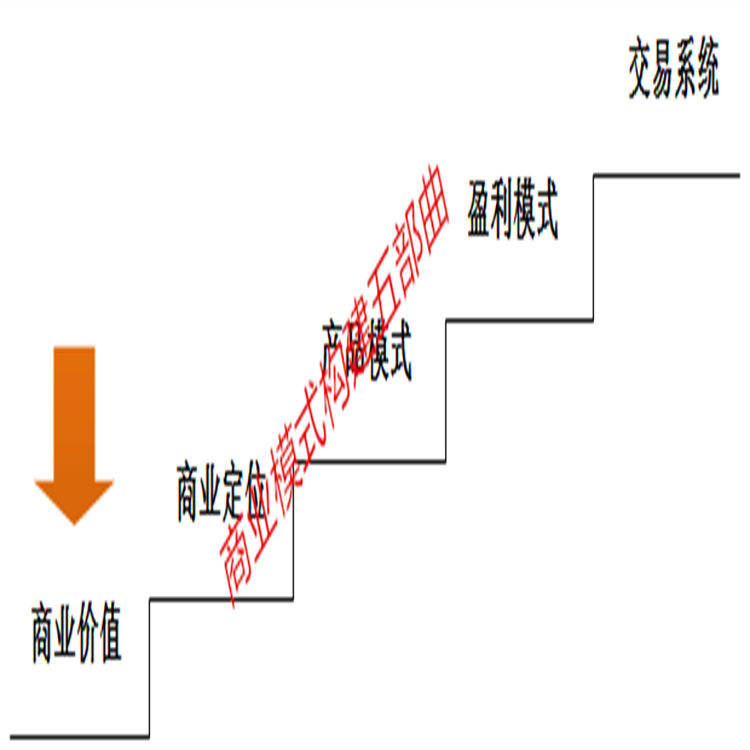 廣東編制商業(yè)計(jì)劃書節(jié)能評(píng)估報(bào)告滿足企業(yè)需求秉誠品牌