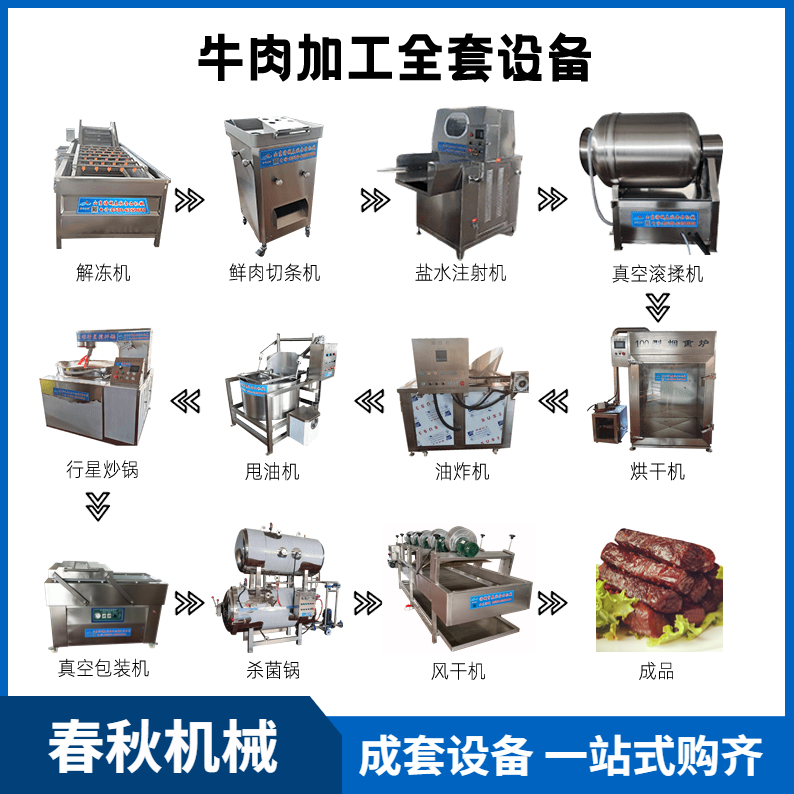 豬肉脯加工成套設備油炸牛肉干流水線手撕牛肉自動化生產機器