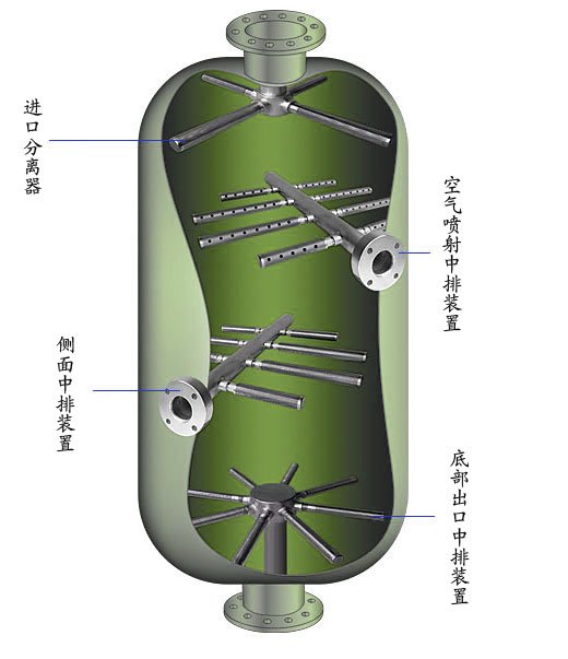 廣興濾材混床中排反應容器布水裝置離子交換器支管樹脂捕捉器濾芯