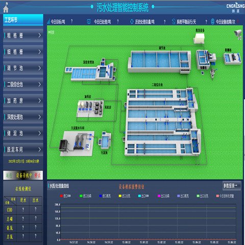 智慧水務生產調度系統(tǒng)專業(yè)團隊保障品質全國服務完善售后