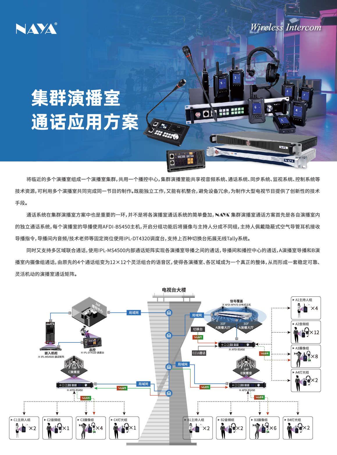 納雅集群演播室通話應用方案