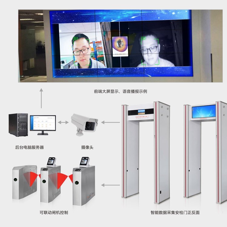 智慧安檢門BG-AI18人臉識別金屬探測門手機電子探測門