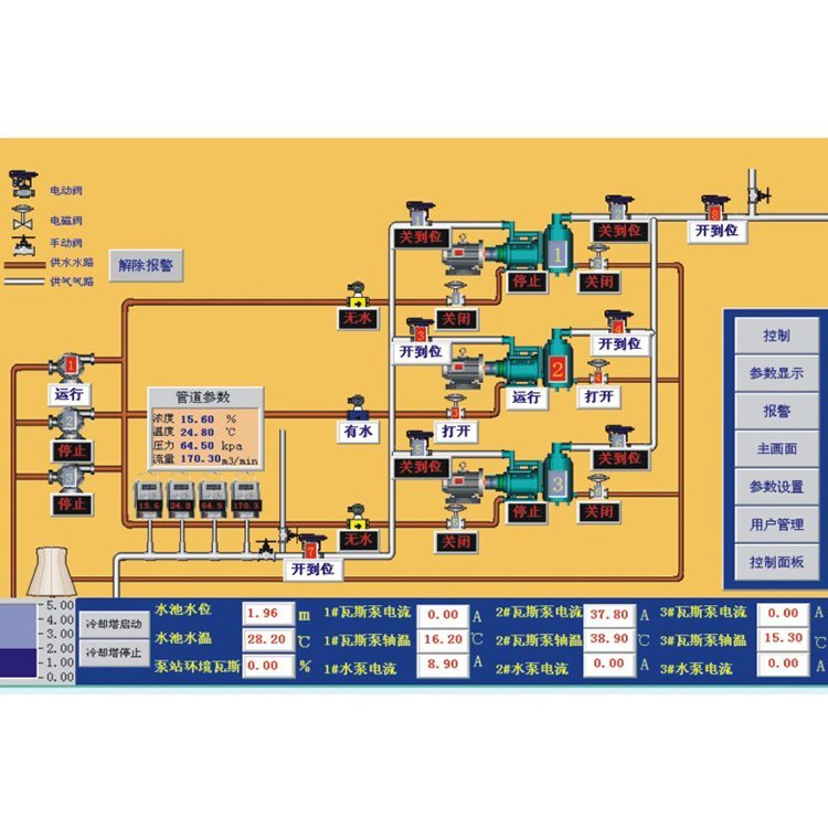 煤礦瓦斯泵站遠程控制系統(tǒng)礦用無人值守視頻監(jiān)控