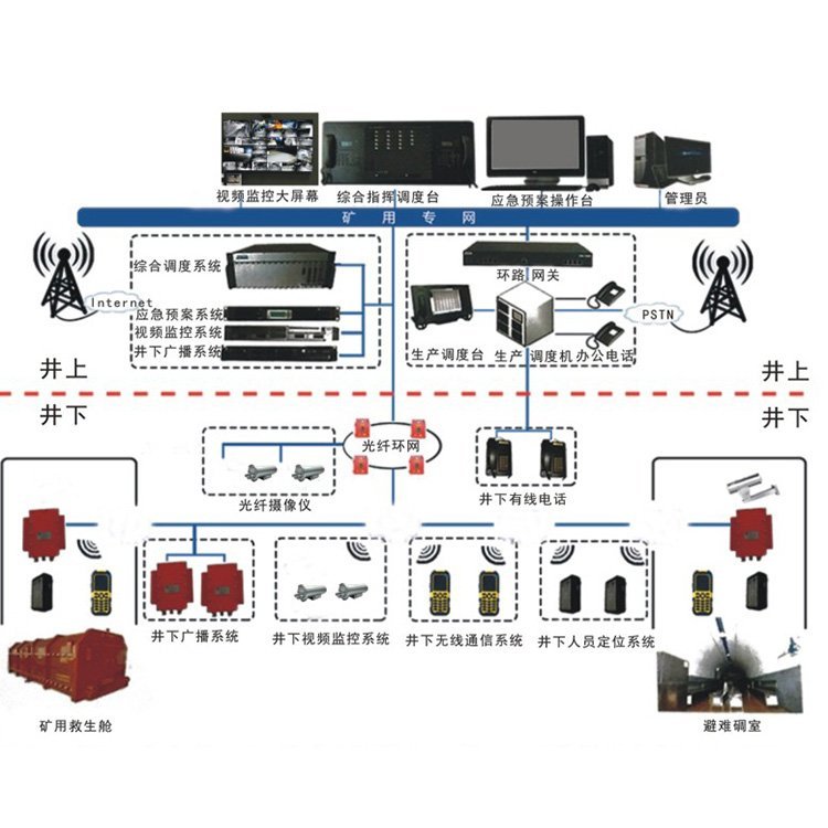 礦用煤礦軌道運(yùn)輸管理系統(tǒng)智慧管理平臺(tái)監(jiān)控系統(tǒng)