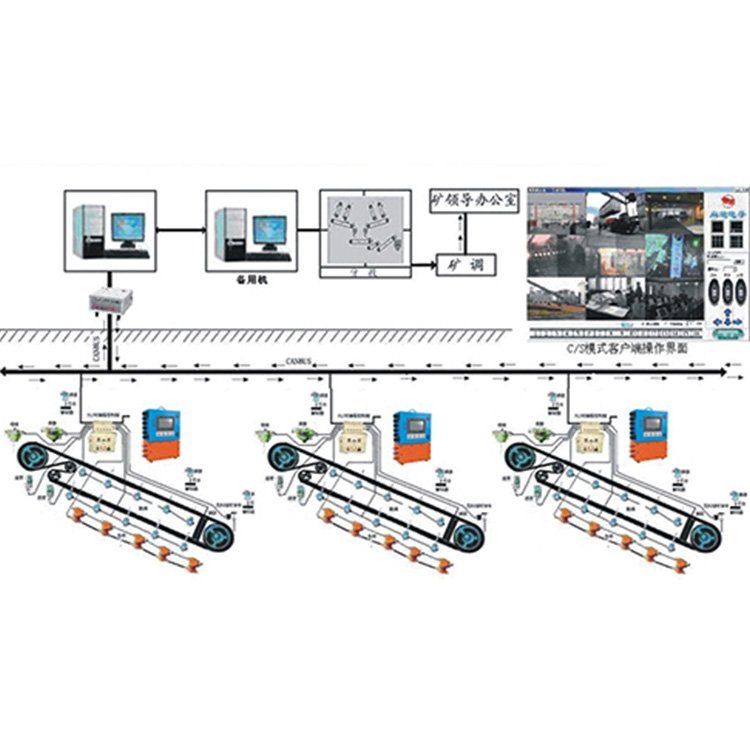 皮帶自動(dòng)化集中控制無人值守礦用煤礦在線監(jiān)測(cè)系統(tǒng)