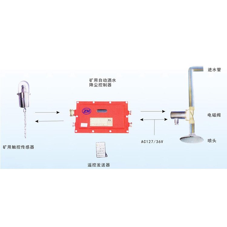 礦用本安型觸控自動(dòng)灑水降塵裝置探測(cè)靈敏度高