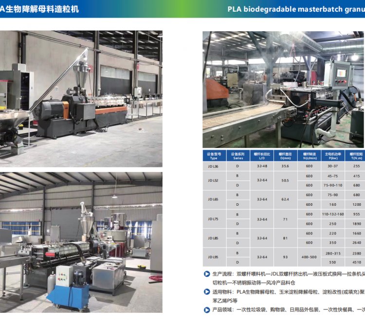 PLA生物降解顆粒機(jī)玉米淀粉降解生產(chǎn)線佳德塑機(jī)