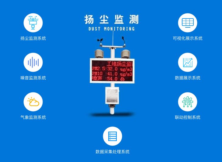 智慧工地?fù)P塵在線檢測系統(tǒng)噪音監(jiān)測儀PM2.5PM10超標(biāo)報(bào)警系統(tǒng)