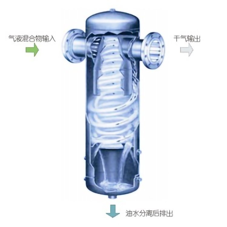 汽水分離器，汽液分離器，旋風(fēng)式，濾芯式嘉碩環(huán)保