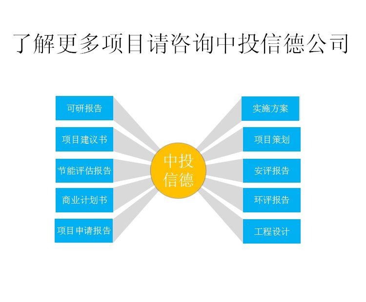 可完全降解生物材料產(chǎn)業(yè)園項目可行性研究報告申請報告