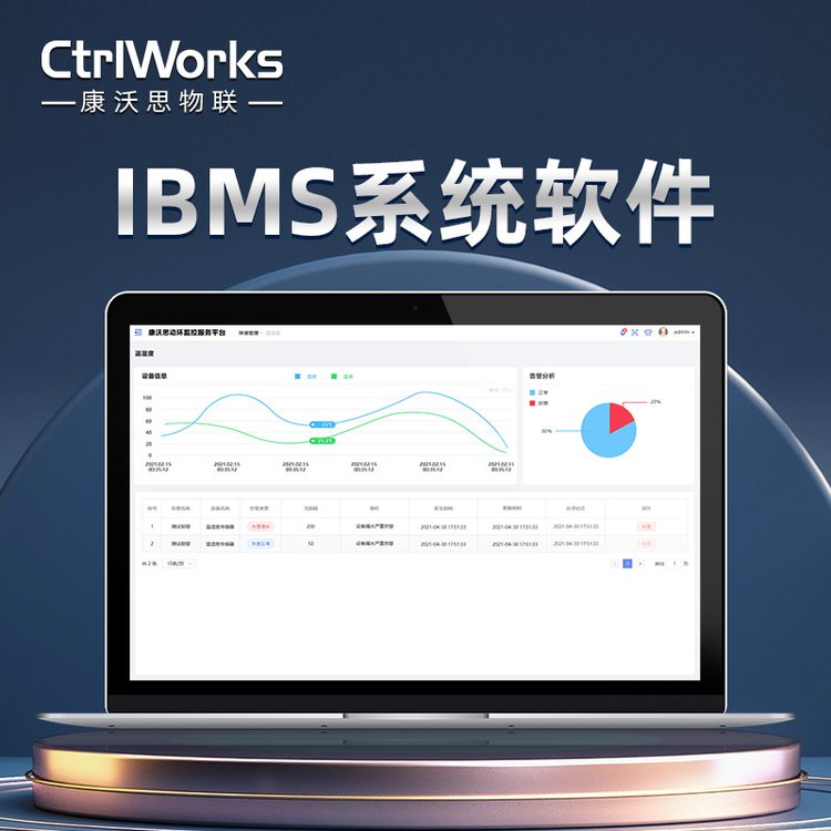 樓宇BIM三維可視化集成管控智能分析配置靈活