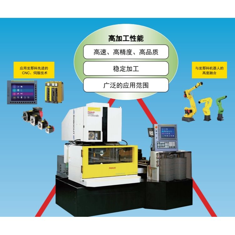 發(fā)那科慢走絲廠家加工中心α-DLiB5機(jī)床