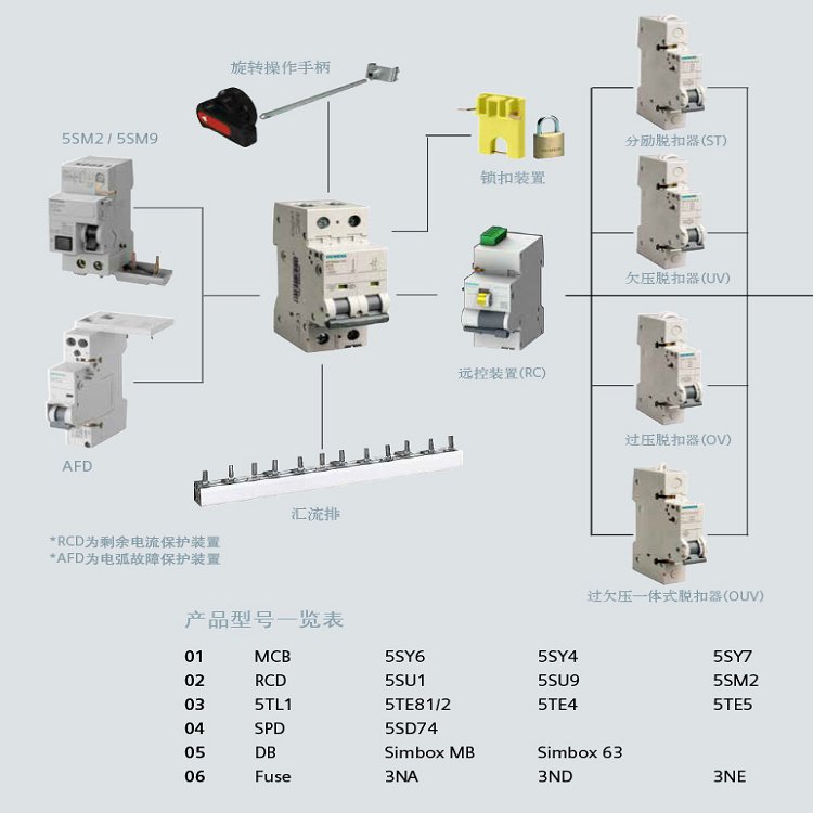 西門子代理商5SY6320-7CC小型斷路器400V6kA3極C20A低壓系列現(xiàn)貨