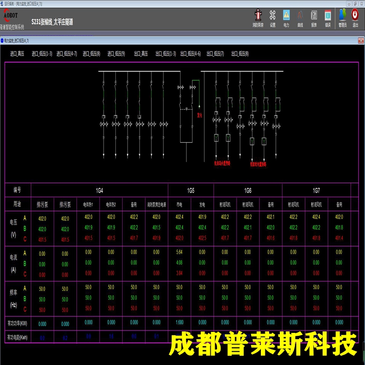 隧道監(jiān)控系統(tǒng)機(jī)電項(xiàng)目改造軟件開發(fā)隧道設(shè)備控制普萊斯