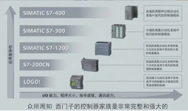 西門子全新6FC5357-0BB13-0AA0前連接器帶螺絲觸點