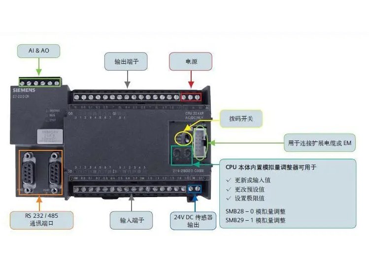 IC693ALG442RRGEFANUC設(shè)計(jì)的90-70系列總線接收器模塊