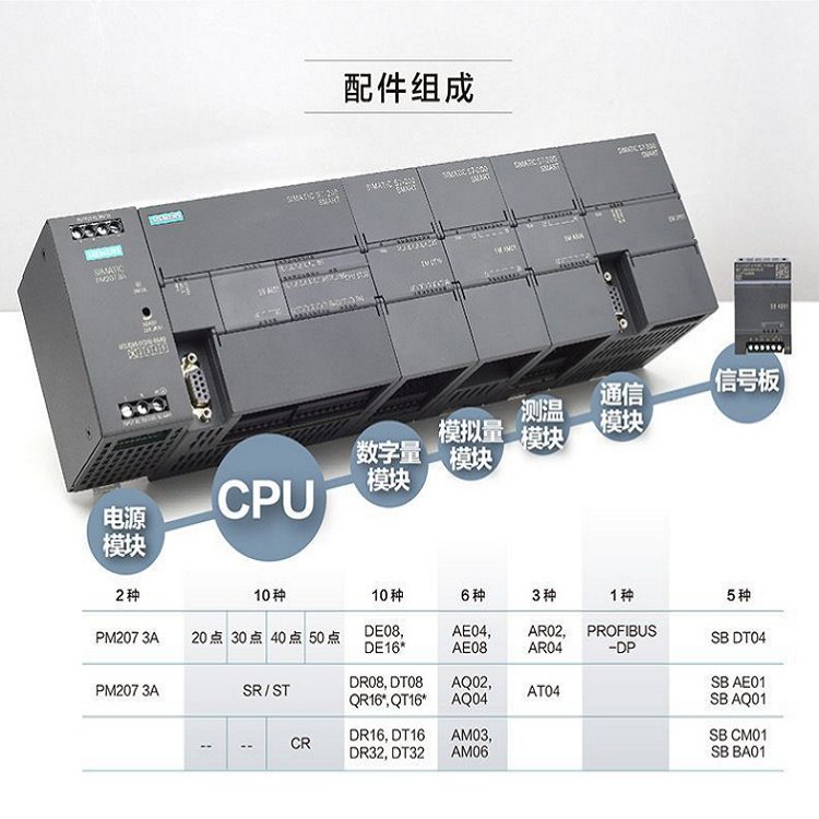 西門子代理商6GK1415-2AA10DP\/AS接口Link20E網(wǎng)關(guān)接口正品PLC模塊