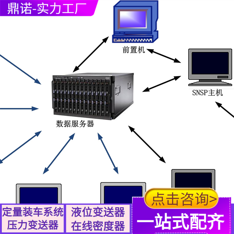 dcs控制系統(tǒng)生產廠家裝機總量大服務概率廣鼎諾免費設計安裝