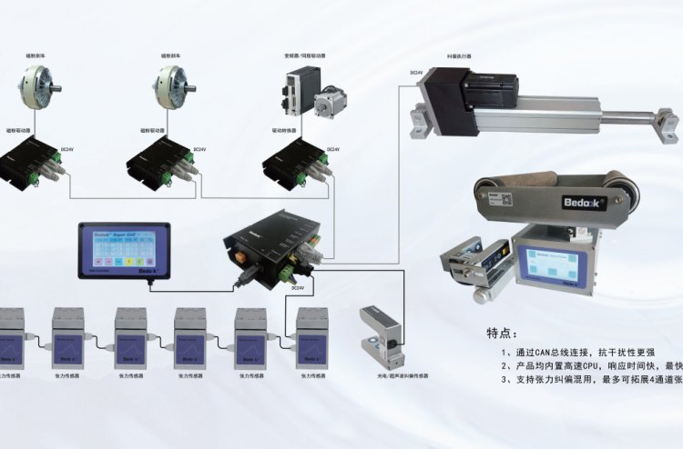 EWD-U300-50Xbedooksensor張力傳感器請聯(lián)系浦容