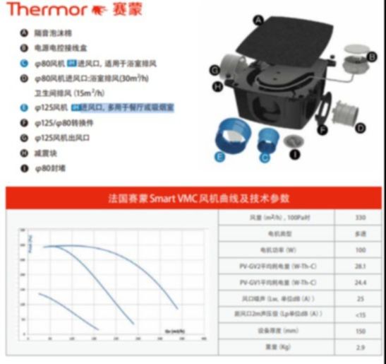 法國(guó)賽蒙（Thermor）SmartVMC智能換氣系統(tǒng)，100W