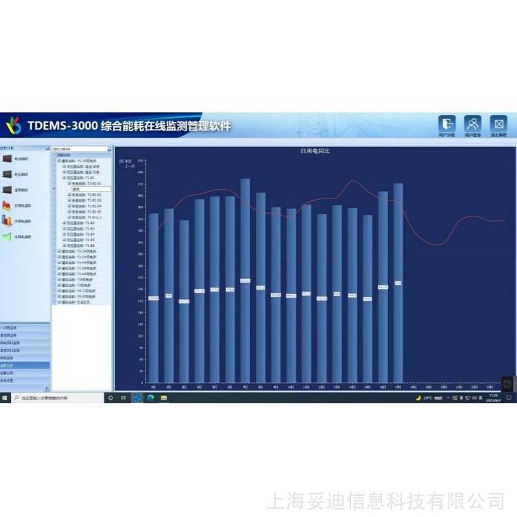 妥迪TDEMS-3000基礎版綜合企業(yè)能效在線監(jiān)測系統(tǒng)本地化安裝