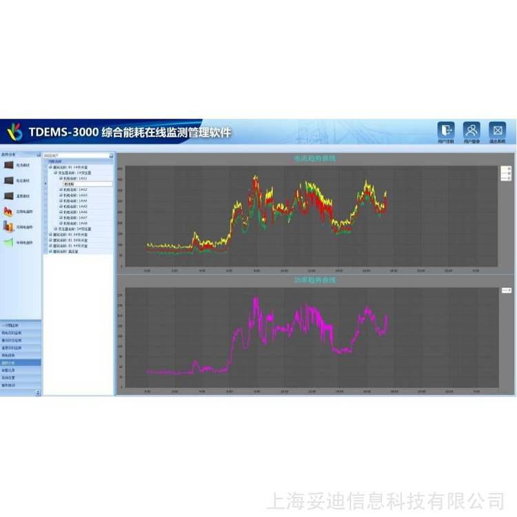 妥迪TDEMS-3000基礎版綜合智能化能耗管理系統(tǒng)在線監(jiān)測軟件