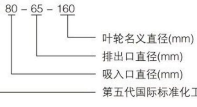 IH-L型單級單吸懸臂式化工離心泵不銹鋼液堿泵