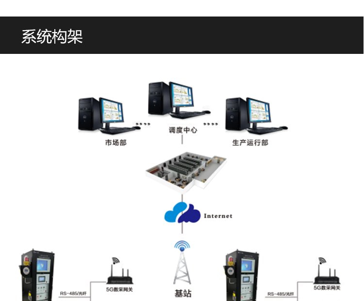 大量提供二手氣相色譜儀液相色譜儀性能優(yōu)越質(zhì)量上乘