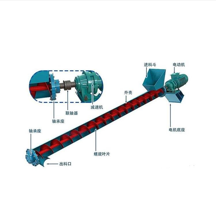 勇梅機械小型螺旋式輸送帶雙螺旋給料機干黏土刮板螺旋送料機