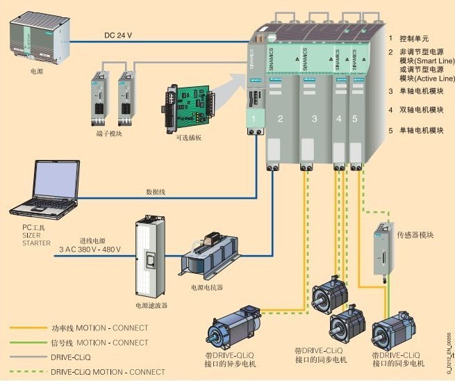 6SL3120-1TE23-0AA4西門子S120單電機(jī)模塊30A代理商現(xiàn)貨