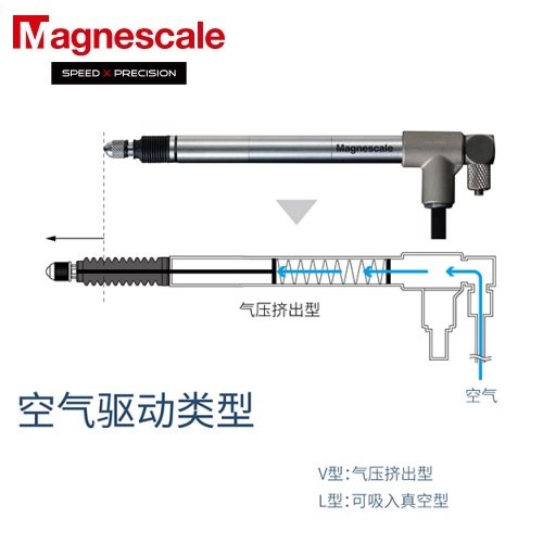 日本Magnescale（原SONY）數(shù)字測量器DK812SAVR高精度探規(guī)