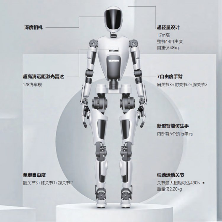 人形機器人關節(jié)模組，輕量一體化，EtherCAT通訊.可非標定制，周期短