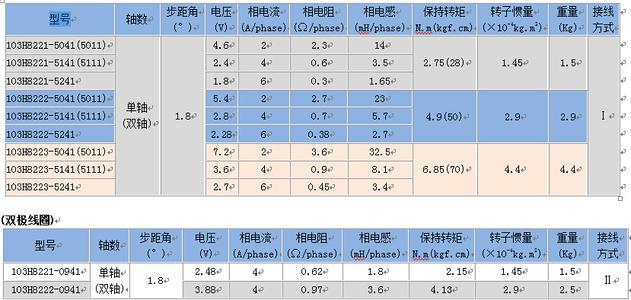 日本山洋電機(jī)PMM-BM-5603-1PMM-CS-801C-2PMM-CS-803B-1全新正品